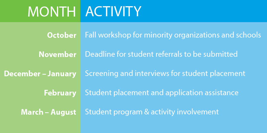 GrowOurOwn ActivityTimeline